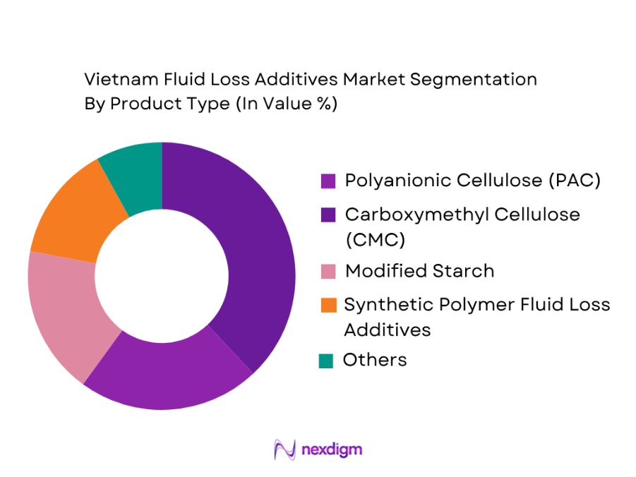 Vietnam Fluid Loss Additives Market by product type