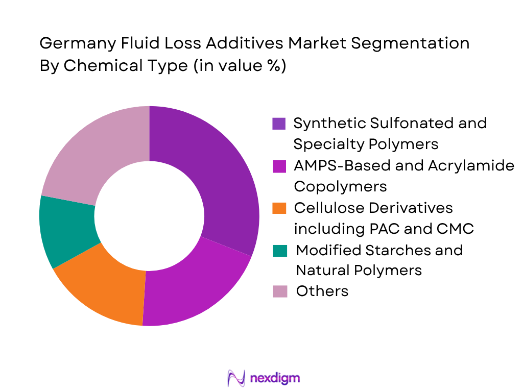 Germany Fluid Loss Additives Market by chemical type