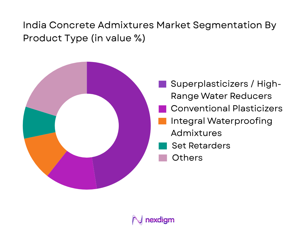 India Concrete Admixtures Market by product type