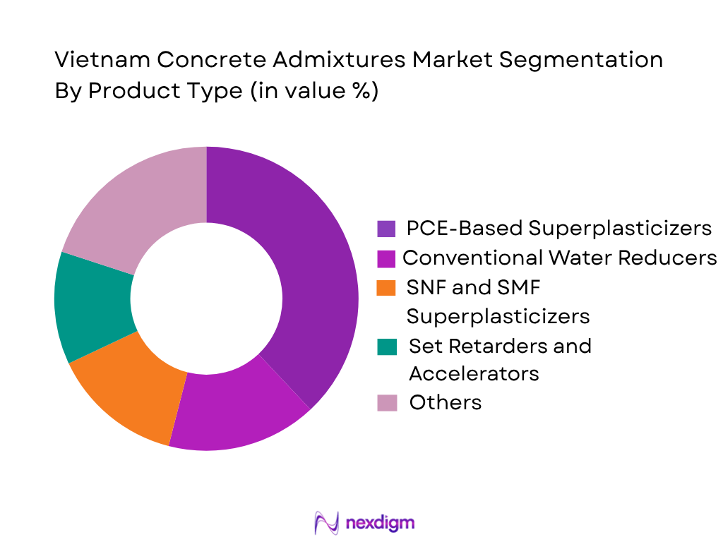 Vietnam Concrete Admixtures Market by product type