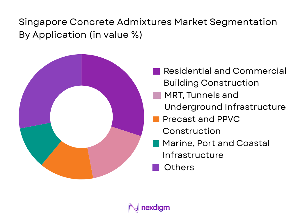 Singapore Concrete Admixtures Market by application