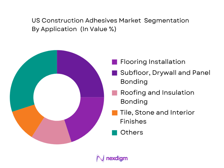 US Construction Adhesives Market by application