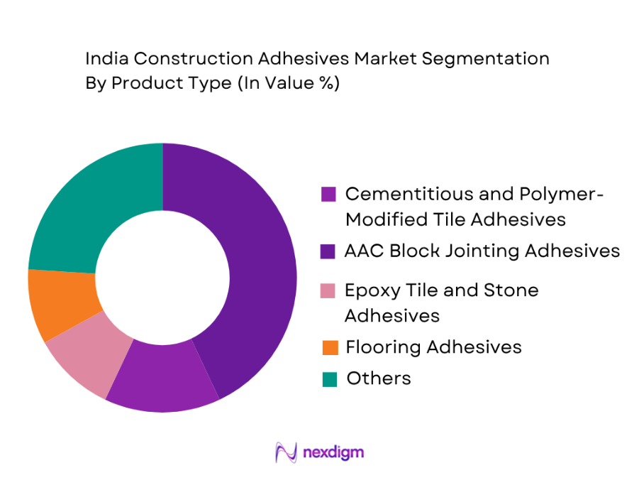 India Construction Adhesives Market by product type