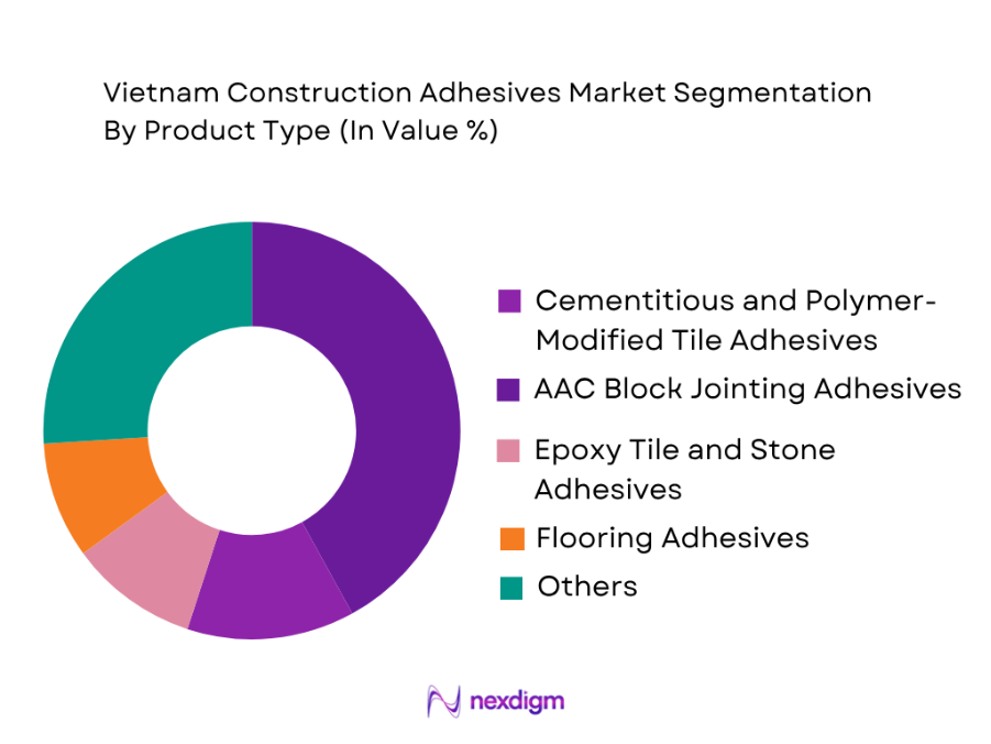 ietnam Construction Adhesives Market by product type