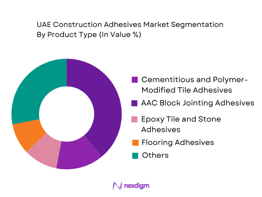 UAE Construction Adhesives Market by product type