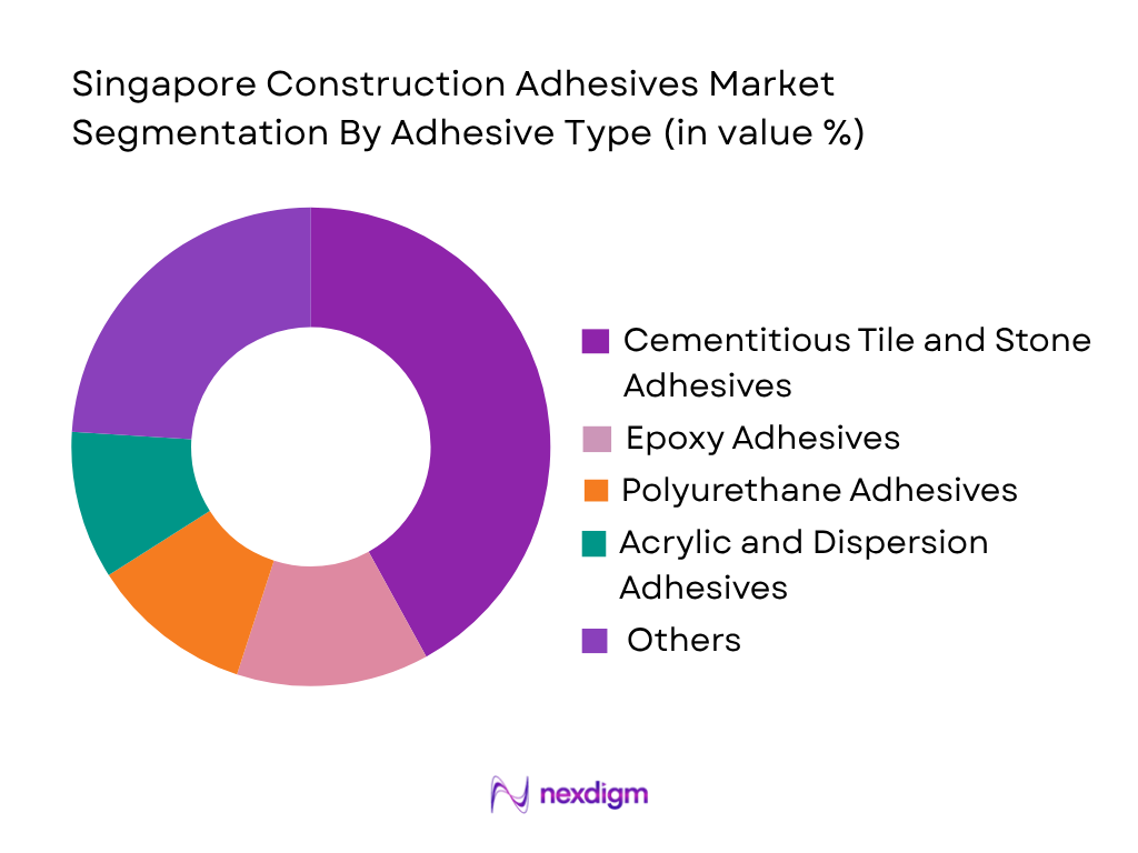 Singapore Construction Adhesives Market by adhesive type