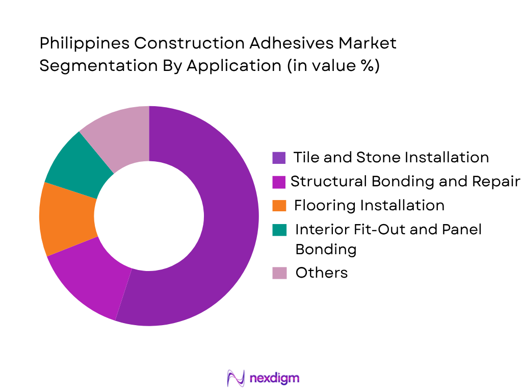 Philippines Construction Adhesives Market by application