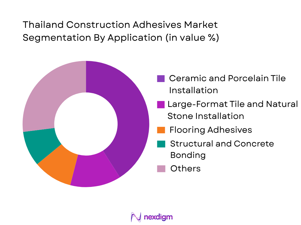 Thailand Construction Adhesives Market by application