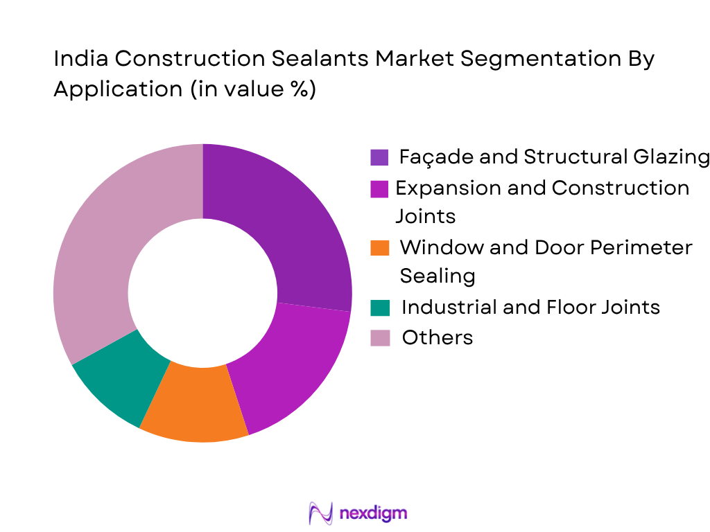 India Construction Sealants Market by application