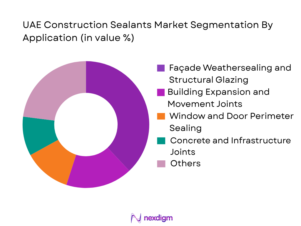 UAE Construction Sealants Market by application