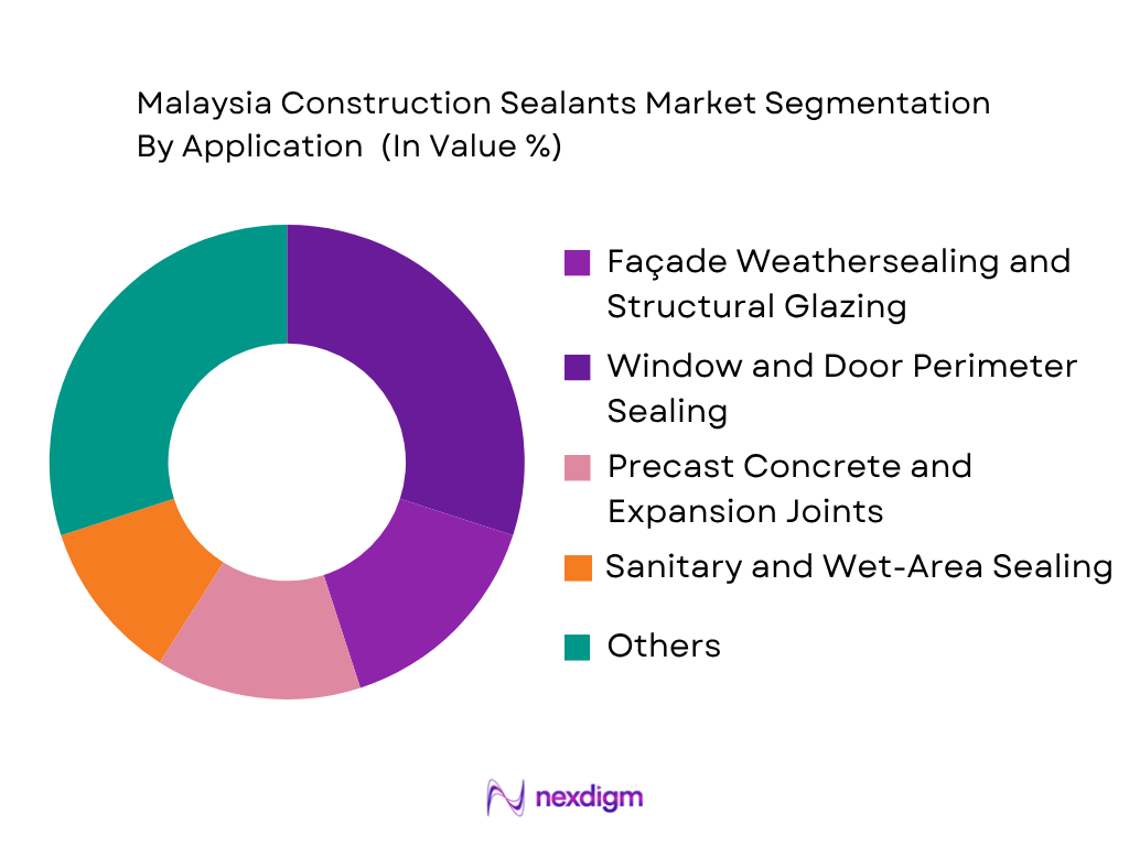 Malaysia Construction Sealants Market by application