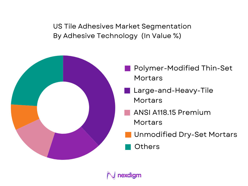 US Tile Adhesives Market by adhesive technology