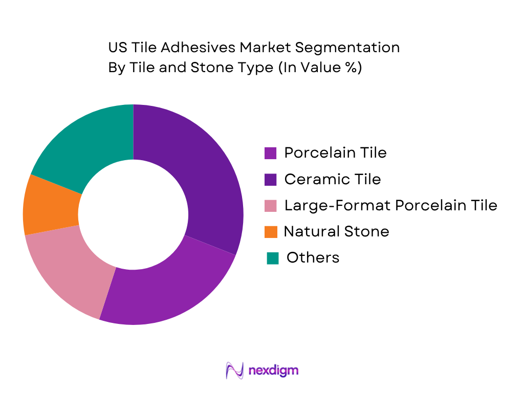 US Tile Adhesives Market by tile and stone type