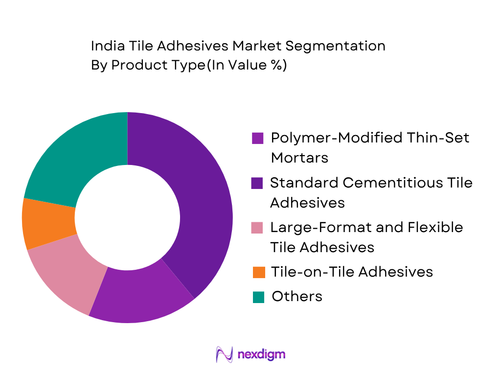 India Tile Adhesives Market by product type