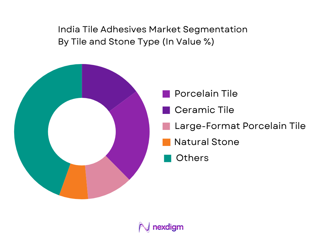 India Tile Adhesives Market by tile and stone type