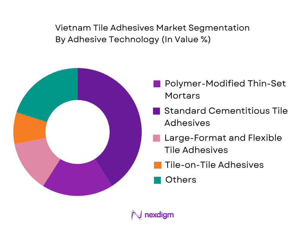 Vietnam Tile Adhesives Market by adhesive technology