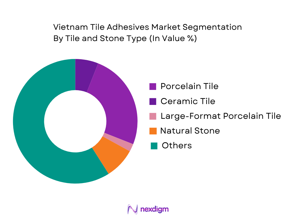 Vietnam Tile Adhesives Market by tile and stone type