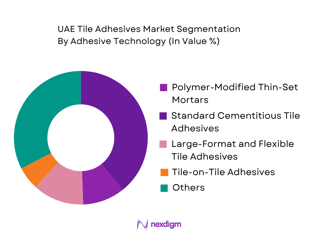 UAE Tile Adhesives Market by adhesive technology