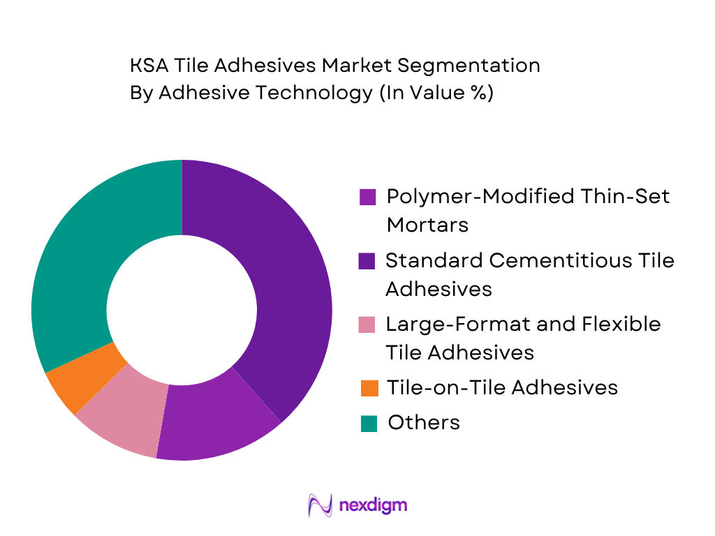 KSA Tile Adhesives Market by adhesive technology