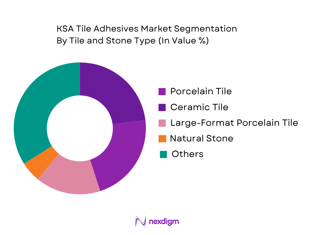 KSA Tile Adhesives Market by tiles and stone type