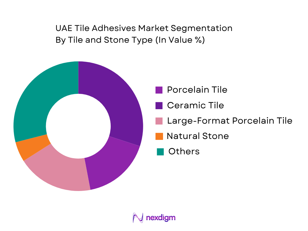 KSA Tile Adhesives Market share of key players
