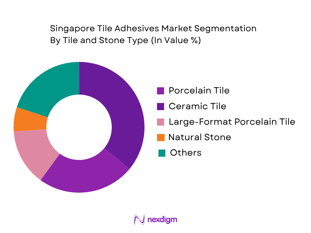 Singapore Tile Adhesives Market by tiles and stone type