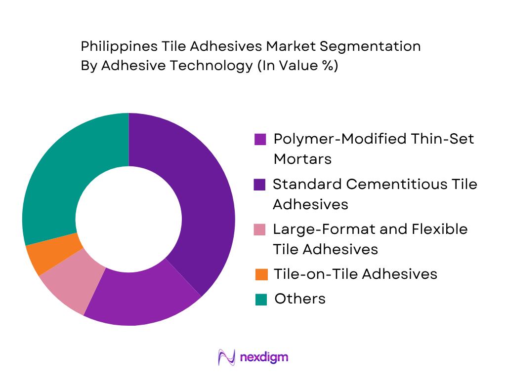 Philippines Tile Adhesives Market by adhesive technology