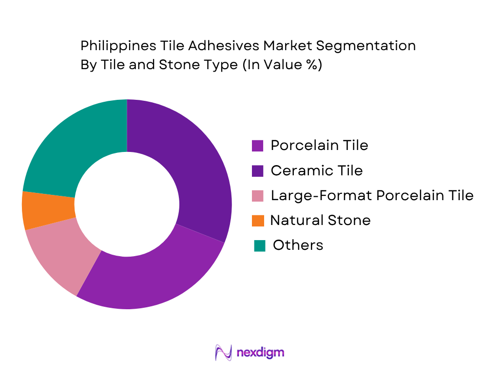 Philippines Tile Adhesives Market by tiles and stone type