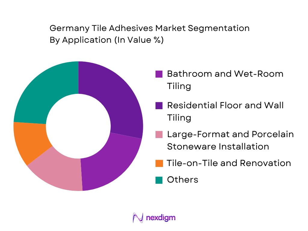 Germany Tile Adhesives Market by application