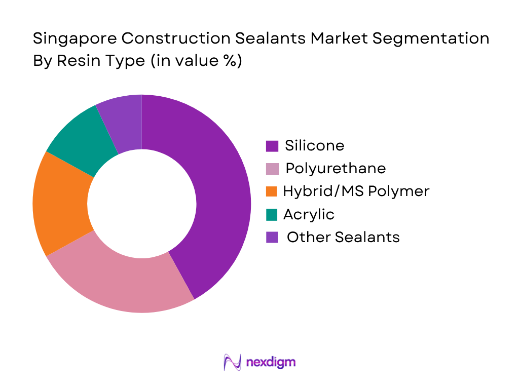 Singapore Construction Sealants Market by resin type