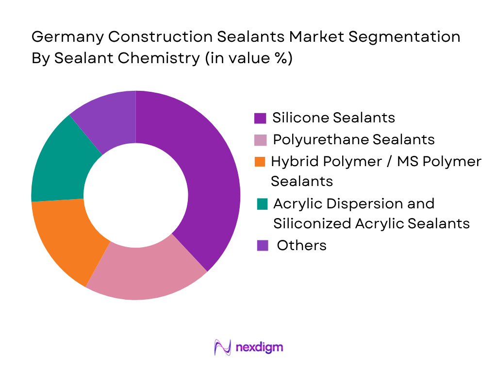 Germany Construction Sealants Market by sealant chemistry