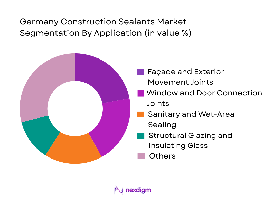 Germany Construction Sealants Market by application