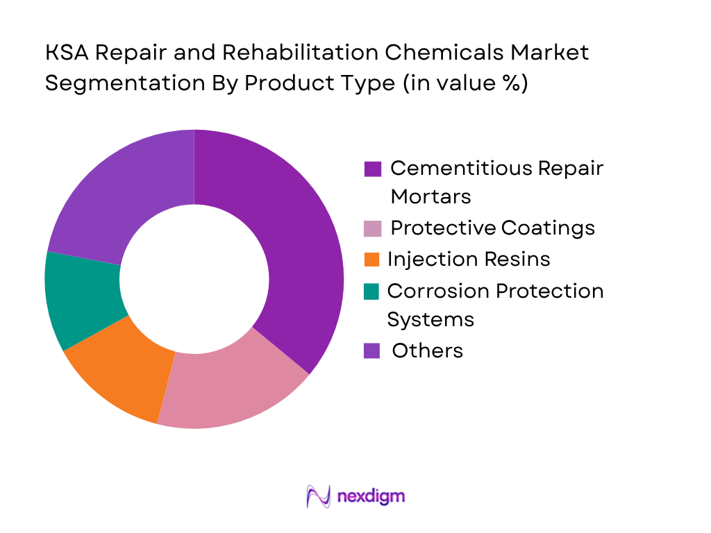KSA Repair and Rehabilitation Chemicals Market by product type