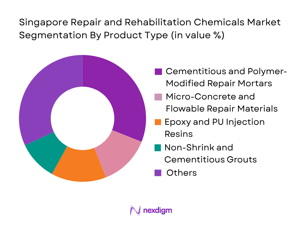 Singapore Repair and Rehabilitation Chemicals Market by product type
