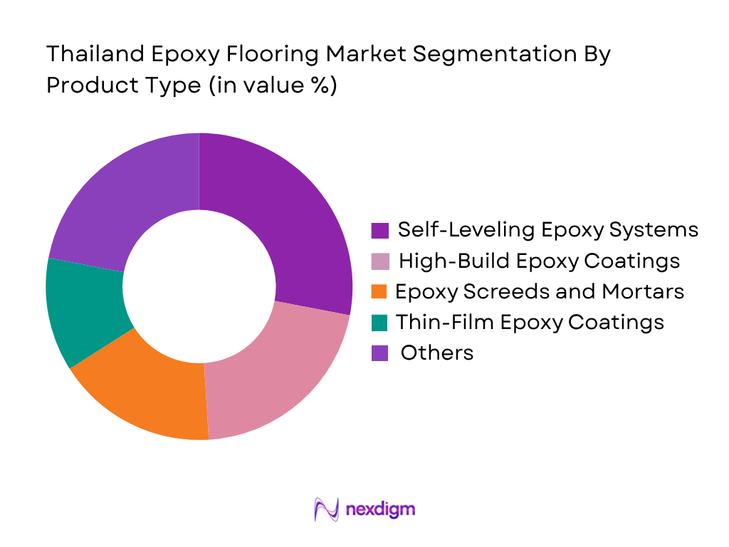 Thailand Epoxy Flooring Market by product type