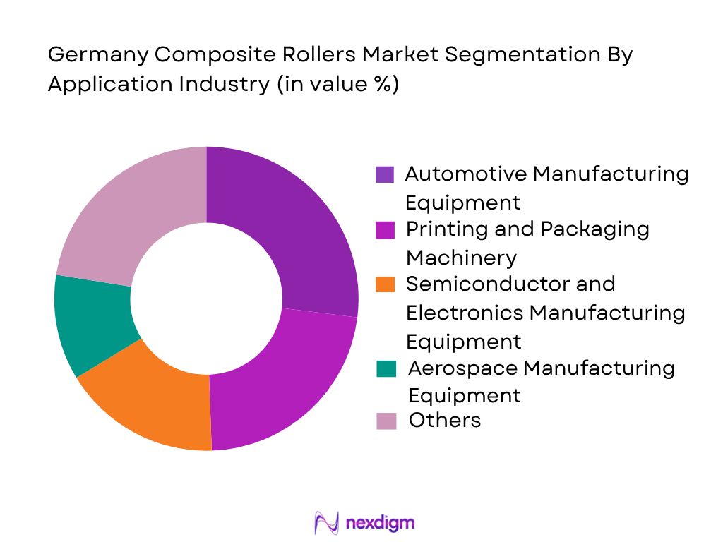Germany Composite Rollers Market by Application Industry