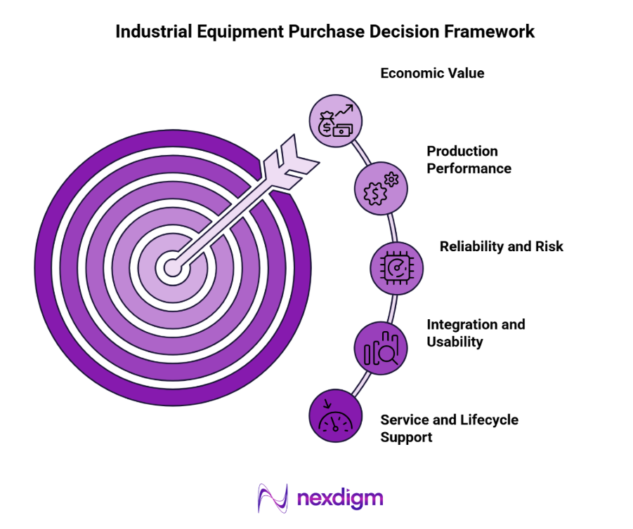 industrial equipment customer demand analysis