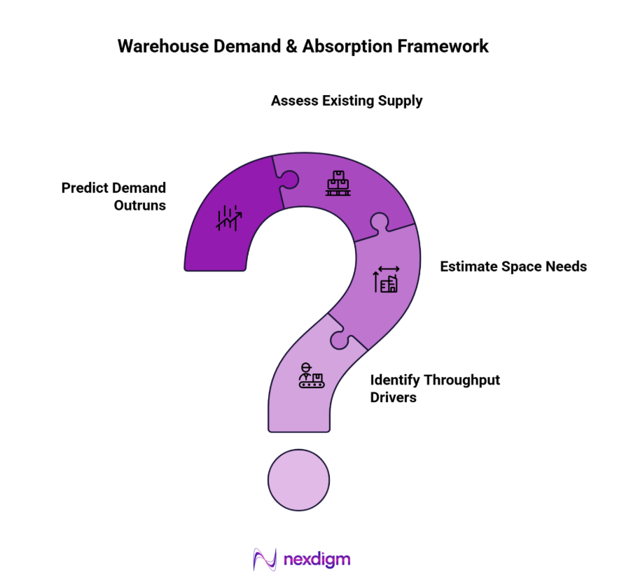 warehouse demand assessment