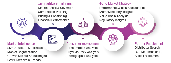 Market-Research-services