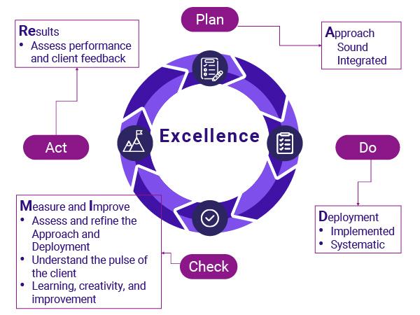 The Quality Approach at Nexdigm